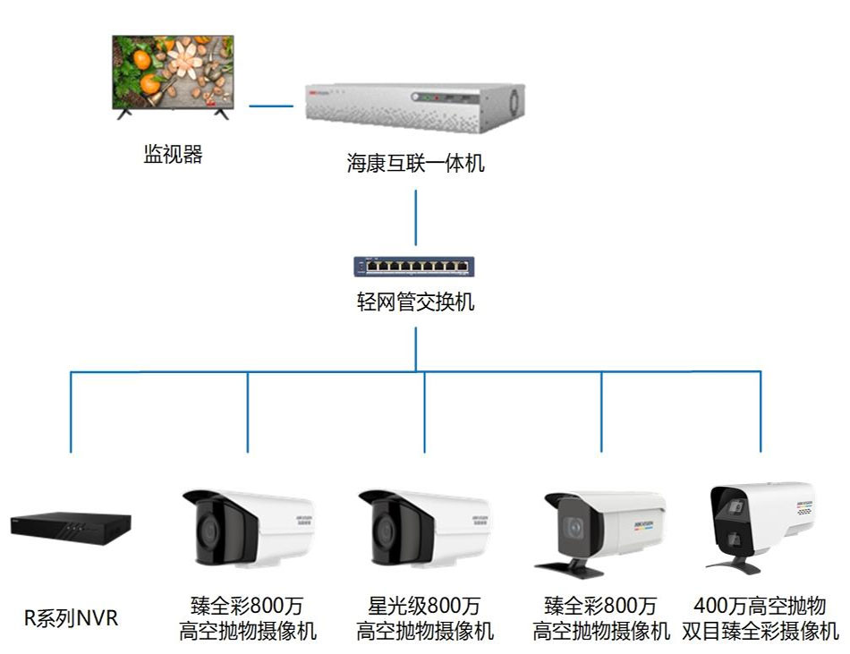 小区物业防止高空抛物拓展方案