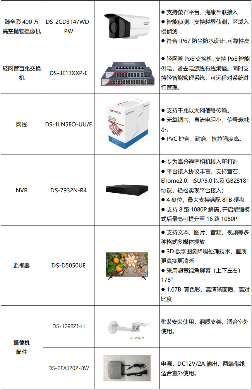 高空抛物设备清单2