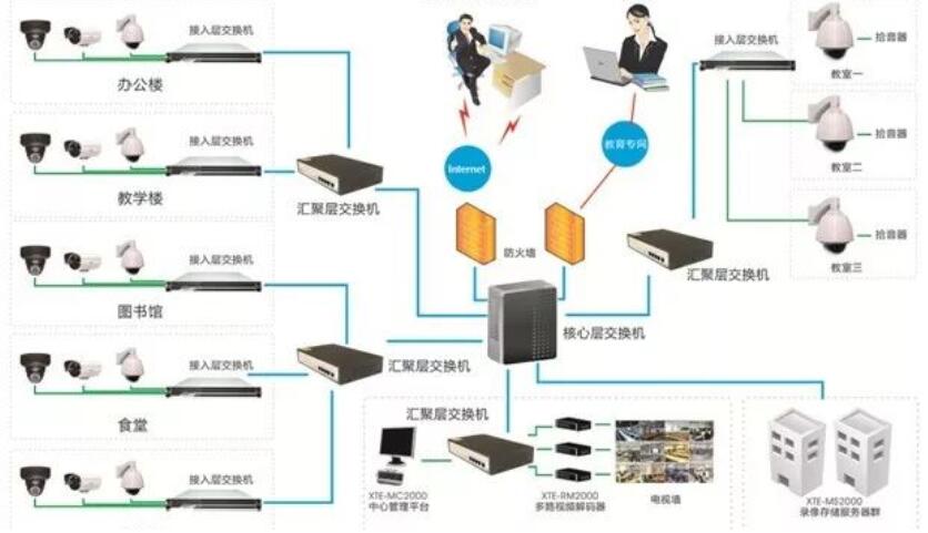 写字楼办公楼网络布线系统方案