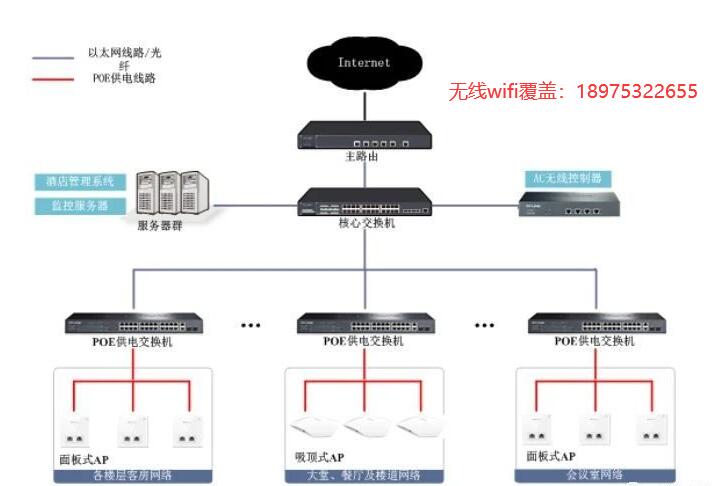 株洲WIFI无线AP网络覆盖网络布线有哪几种组网方式？