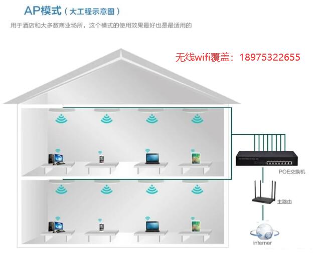 AP模式大工程示意图