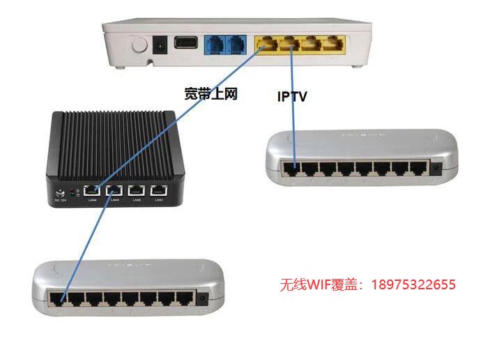 网络设备连接