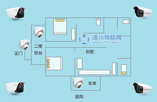 别墅庭院安防监控与网络无线WIF覆盖安装部署