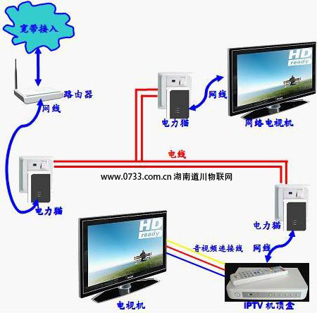 无线wifi组网设计安装无线电力猫