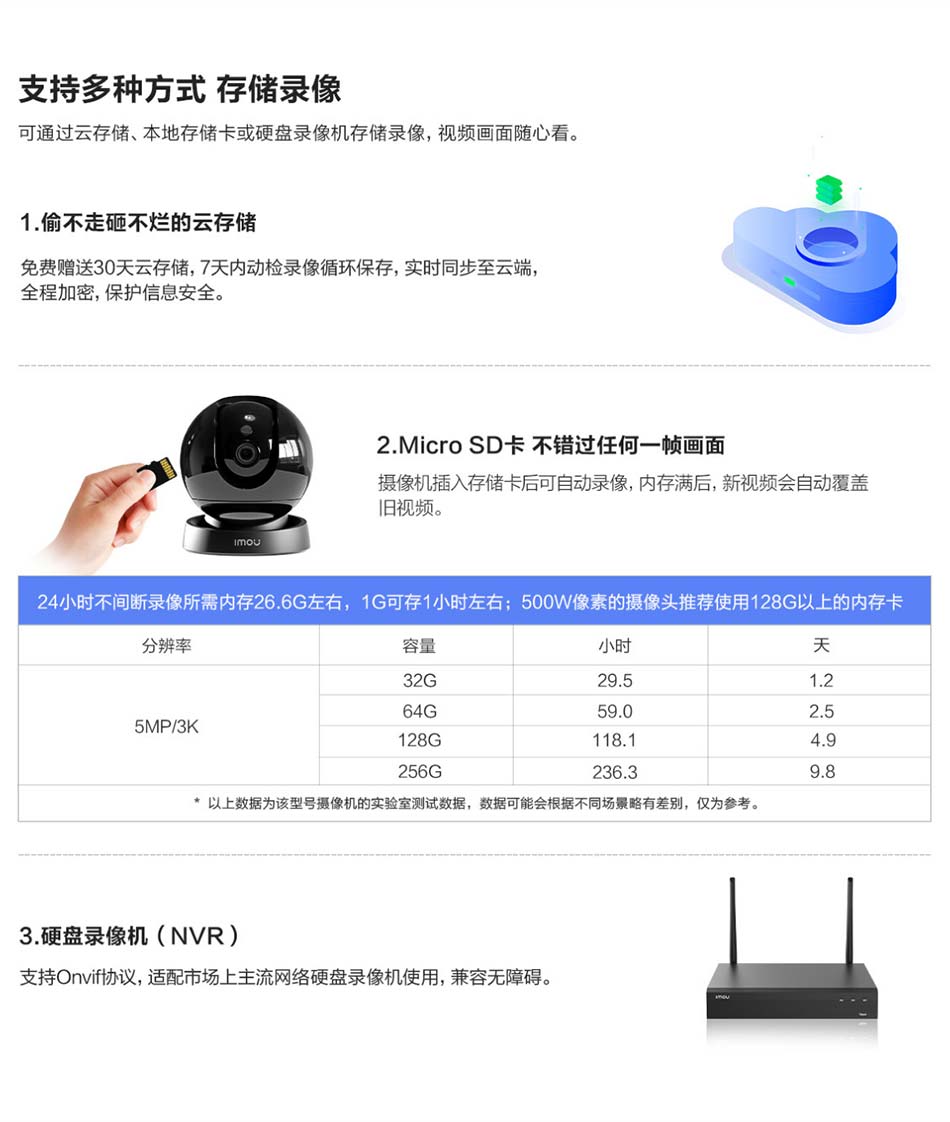 多种录像存储方式