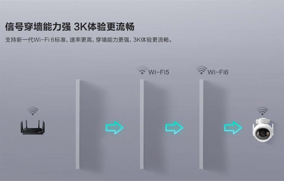 WIFI信号穿墙能力强