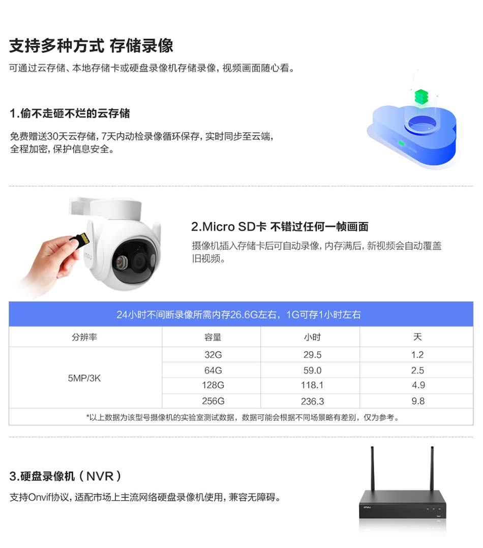 多种存储方式