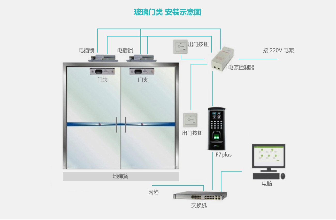 玻璃门类方案原理及安装示意图