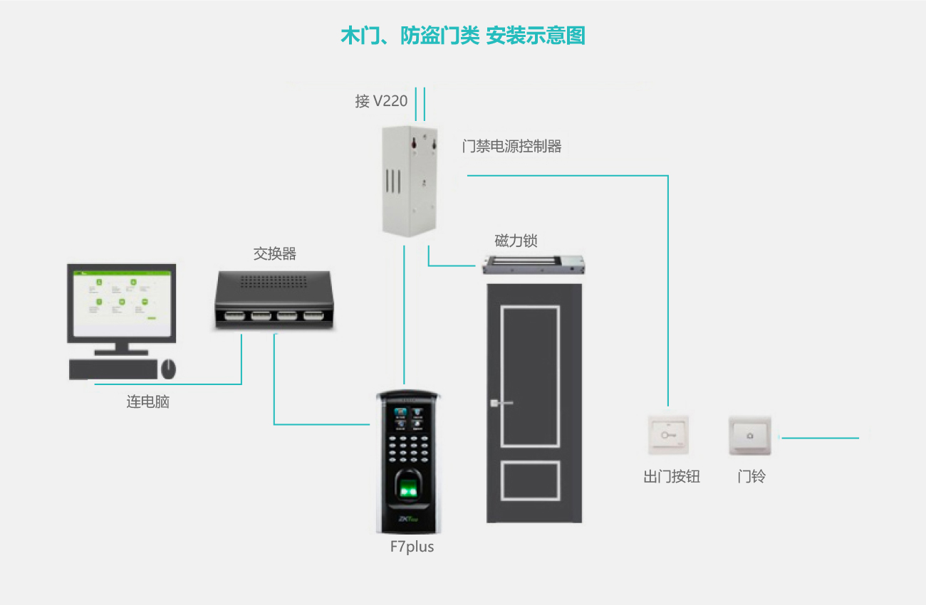 木门防盗门方案原理及安装示意图